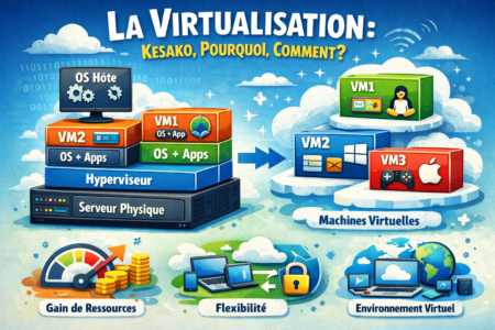 La virtualisation, késako, pourquoi, comment ?