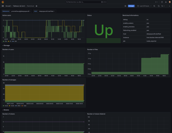 Grafana - Nextcloud