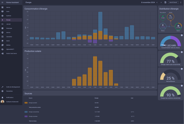 Home Assistant - Energie