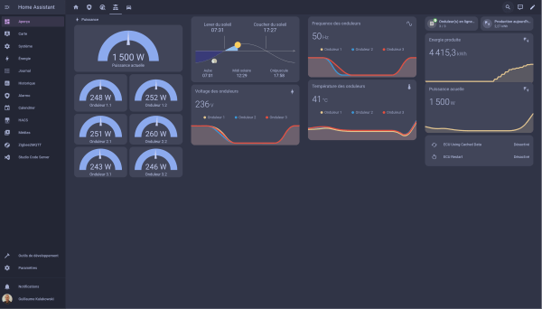 Home Assistant - Panneaux solaires