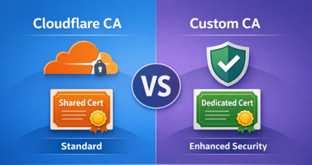 Cloudflare: Authenticated Origin Pulls