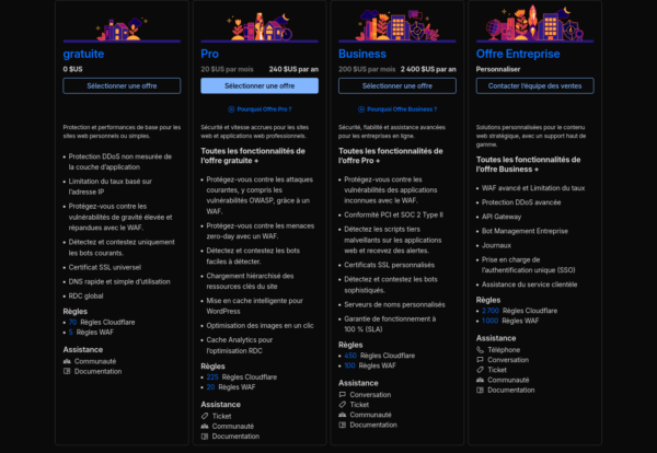 Cloudflare: prix