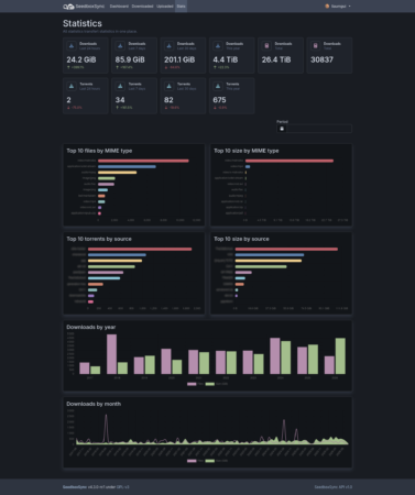 La nouvelle page de statistiques de SeedboxSync
